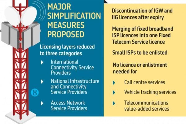 Bangladesh BTRC Unveils Draft Reforms for Telecom Network and Licensing Regime