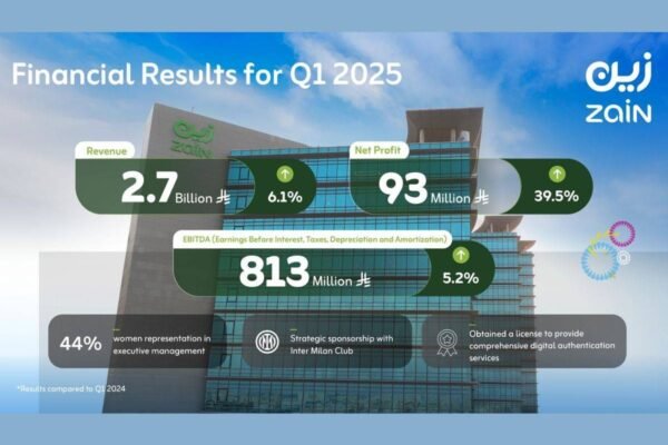 Zain KSA Reports Strong Q1 2025 Results, Driven by 5G Expansion and Digital Services Growth