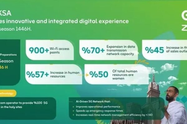Zain KSA Prepares Advanced AI-Driven 5G Network and Expanded Support for Hajj 1446H Pilgrims