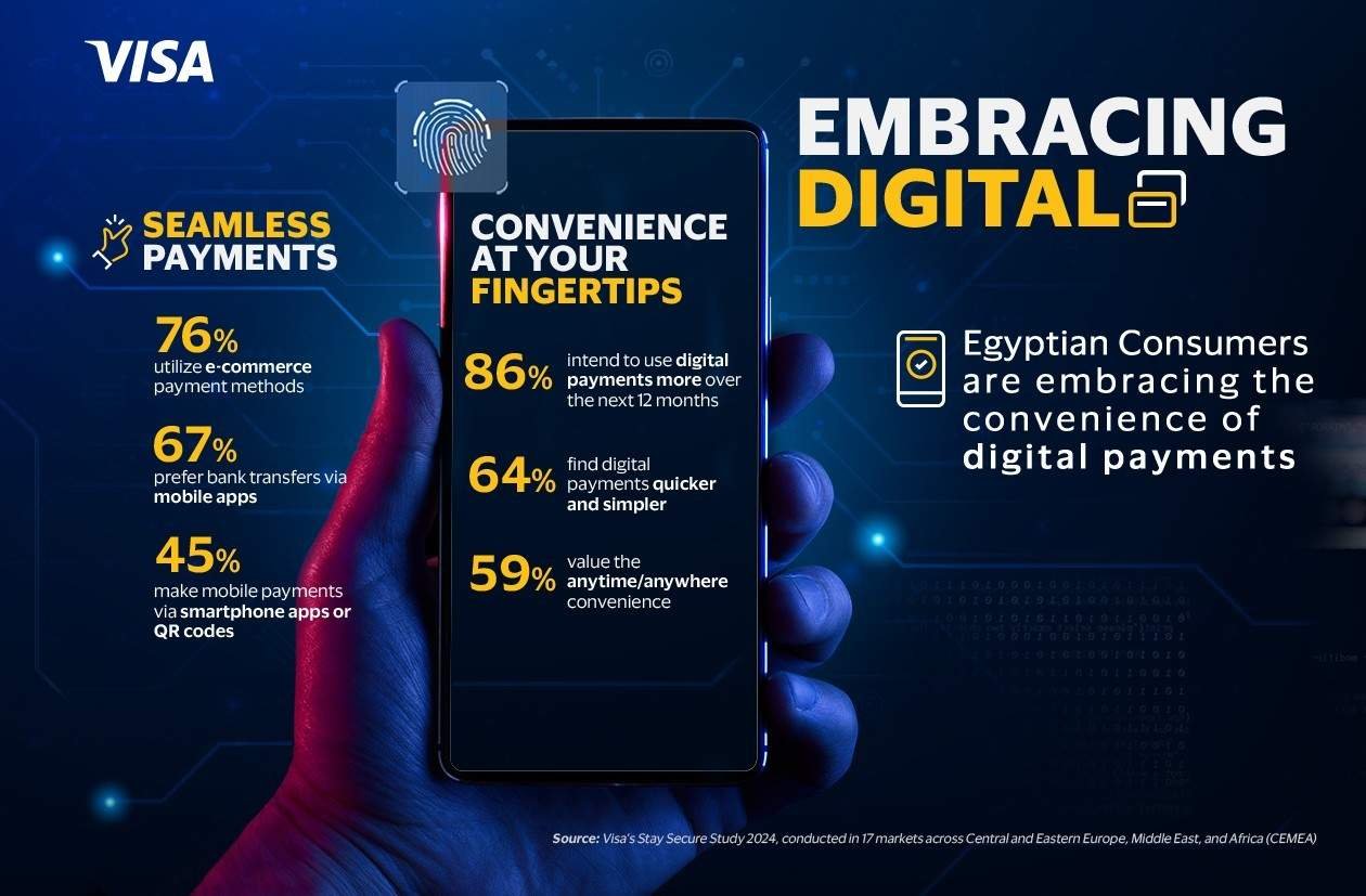 Visa Stay Secure Study: 96% of Consumers in Egypt Proactively Safeguard Digital Payments