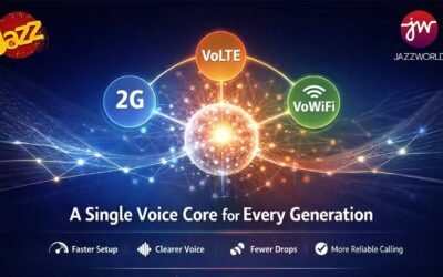 Jazz Completes PoC for Fully Converged Single Voice Core, Advancing Network Modernization